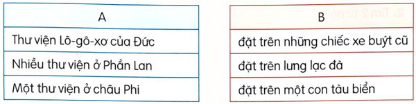 Thư viện biết đi - Phần đọc