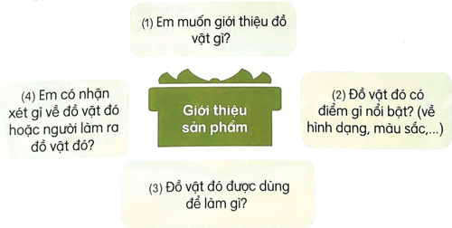 Trên các miền đất nước - Luyện tập