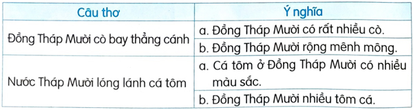 Trên các miền đất nước - Phần đọc