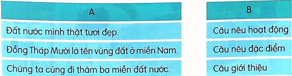 Trên các miền đất nước - Phần đọc