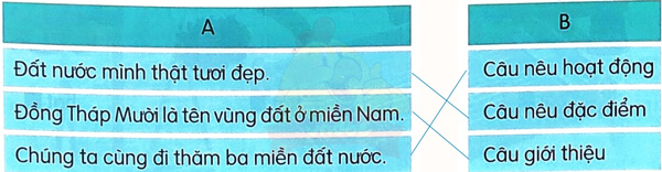 Trên các miền đất nước - Phần đọc