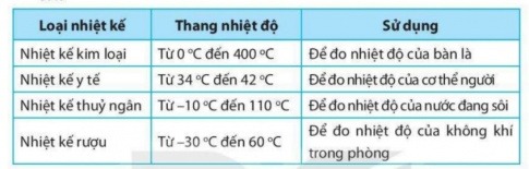 Giải SBT Khoa học tưn nhiên 6 bài 8