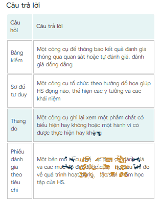 Ngân hàng câu hỏi kiểm tra module 3 môn Sử THCS