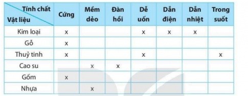 Giải SBT KHTN 6 Kết nối tri thức