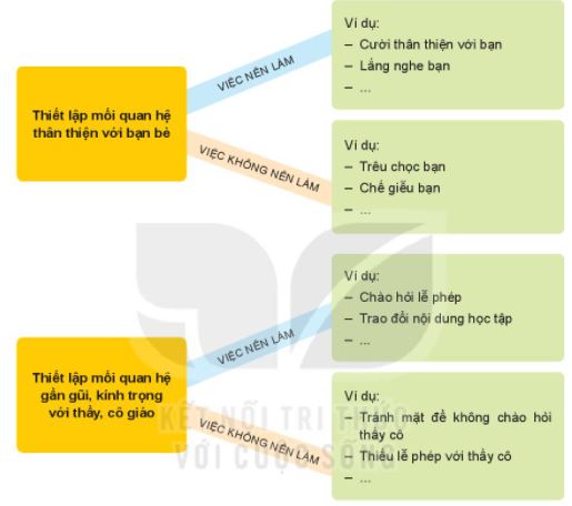 Hoạt động trải nghiệm 6