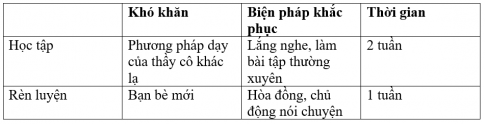 Hoạt động trải nghiệm 6