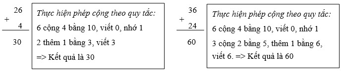 Tổng hợp kiến thức toán lớp 2 mục số 5