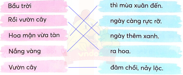 Bài 4: Mùa đông ở vùng cao