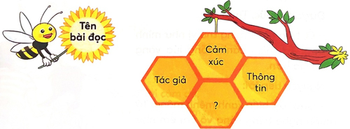 Bài 4: Hoa mai vàng