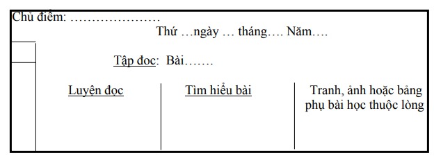 Mẫu trình bày bảng môn tập đọc