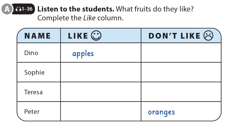 Soạn Anh 6 Unit 5 Preview SGK