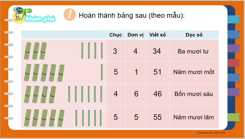 Bài giảng điện tử lớp 2 sách Kết nối