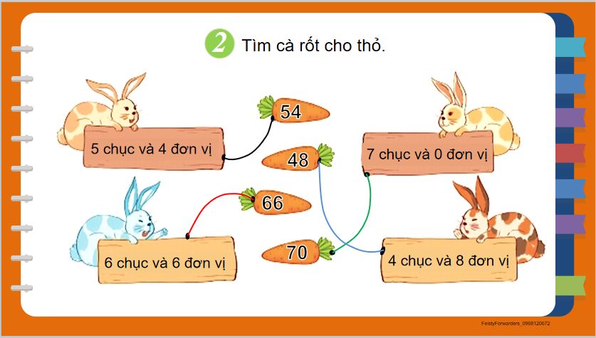 Bài giảng điện tử lớp 2 sách Kết nối