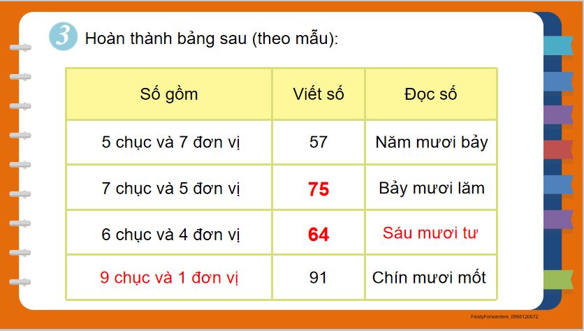 Bài giảng điện tử lớp 2 sách Kết nối