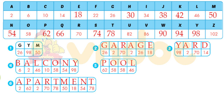 Sách bài tập tiếng Anh lớp 6 Unit 1 Lesson 1