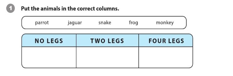 Soạn Anh 6 Unit 2 Worksheet SGK