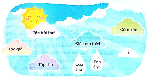 Bài 2: Sóng và cát ở Trường Sa