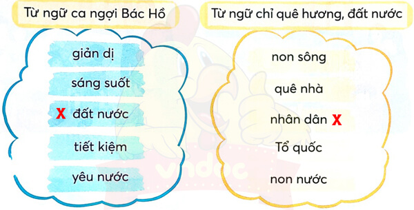 Bài 4: Cây và hoa bên lăng Bác