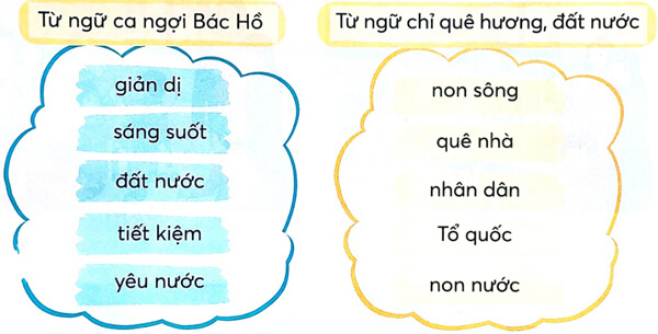 Bài 4: Cây và hoa bên lăng Bác