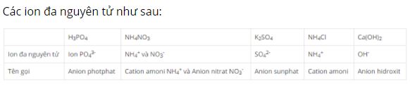 Trong c&aacute;c hợp chất sau đ&acirc;y, chất n&agrave;o chứa ion đa nguy&ecirc;n tử?
