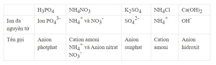 Trong c&aacute;c hợp chất sau đ&acirc;y, chất n&agrave;o chứa ion đa nguy&ecirc;n tử?
