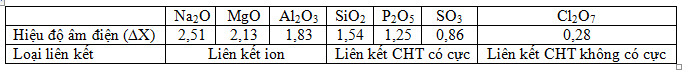 H&atilde;y x&aacute;c định loại li&ecirc;n kết trong từng ph&acirc;n tử oxit