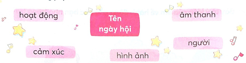 Bài 4: Hừng đông mặt biển