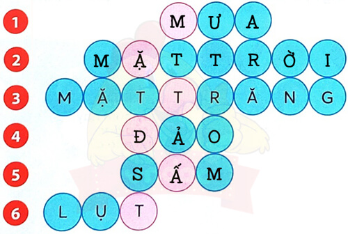 Bài 6: Cuộc giải cứu bên bờ biển