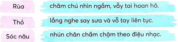 Tuần 35: Ôn tập cuối học kì 2 - Ôn tập 2