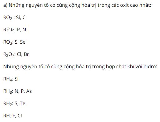 Trong c&aacute;c nguy&ecirc;n tố sau đ&acirc;y những nguy&ecirc;n tố n&agrave;o c&oacute; c&ugrave;ng cộng h&oacute;a trị trong c&aacute;c oxit cao nhất