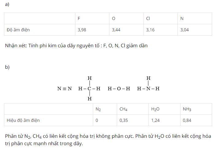 X&eacute;t t&iacute;nh phi kim thay đổi của d&atilde;y nguy&ecirc;n tố