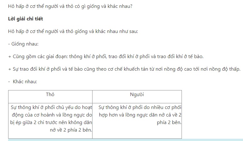 H&ocirc; hấp ở cơ thể người v&agrave; thỏ c&oacute; g&igrave; giống v&agrave; kh&aacute;c nhau?