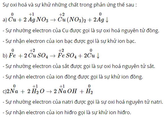 Cho biết đ&atilde; xảy ra sự oxi ho&aacute; v&agrave; sự khử những chất n&agrave;o trong những phản ứng thế sau
