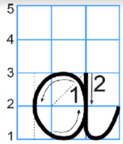 Cách viết chữ a