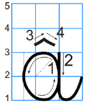Cách viết chữ â