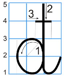 Cách viết chữ đ