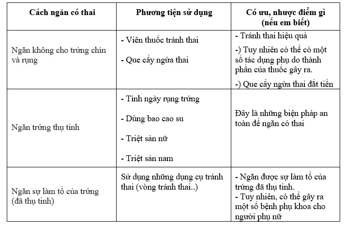 B&agrave;i 3 (trang 198 sgk Sinh học 8)