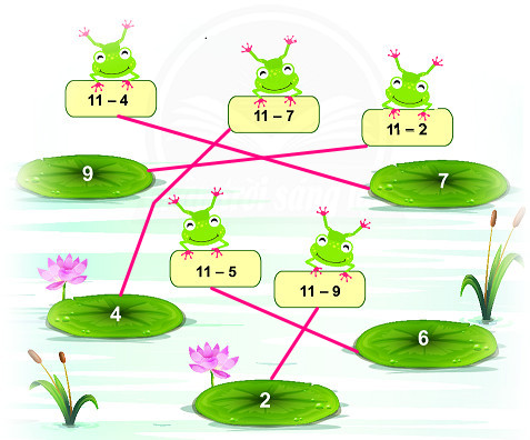 Bài 3 Toán lớp 2 trang 61
