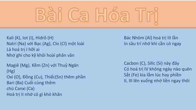 Bài thơ về hóa học