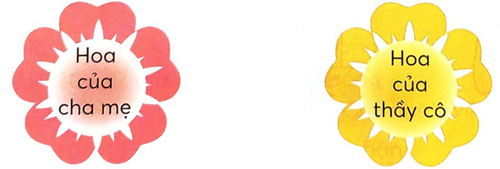 Bài 1: Bé Mai đã lớn