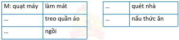 Bài 4: Làm việc thật là vui