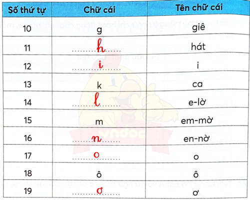 Bài 4: Làm việc thật là vui