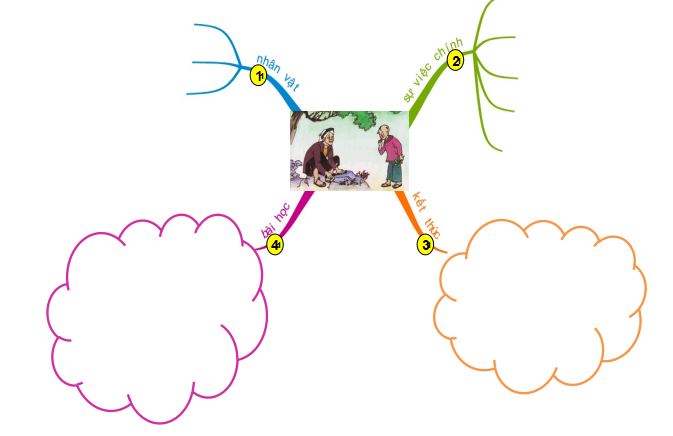 Tiếng Việt 2 Cánh Diều