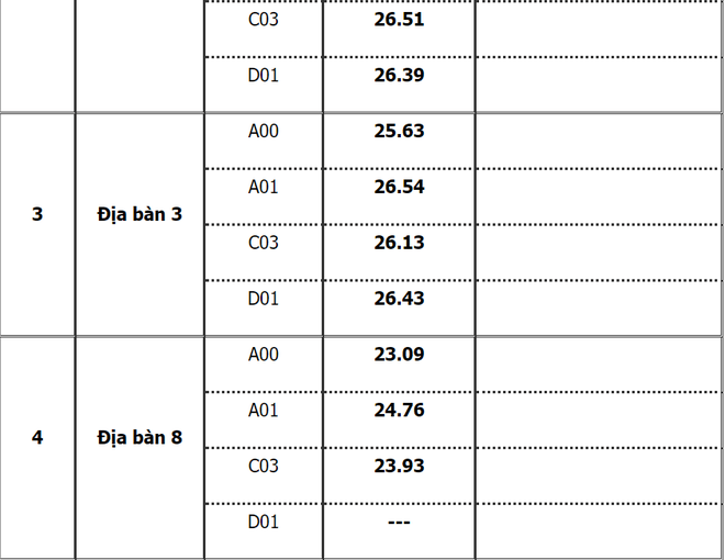 Điểm chuẩn học viện cảnh sát nhân dân 2021