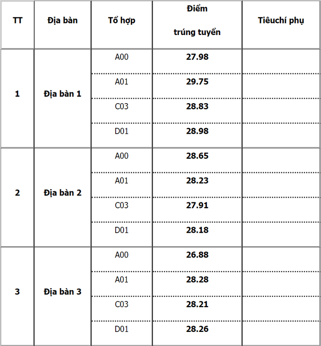 Điểm chuẩn học viện cảnh sát nhân dân 2021