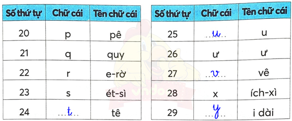 Bài 6: Một giờ học