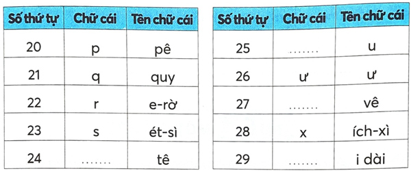 Bài 6: Một giờ học