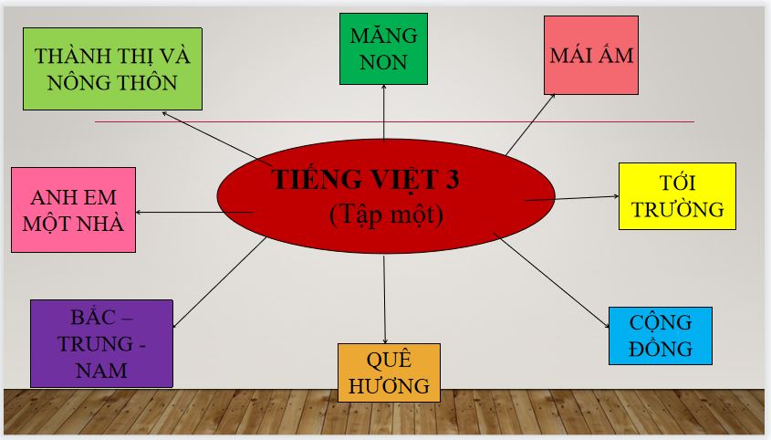 Giáo án PowerPoint lớp 3 - Tuần 1