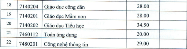 Diem xet hoc ba Dai hoc Thu do Ha Noi nam 2021