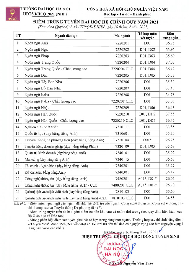 Đại học Hà Nội